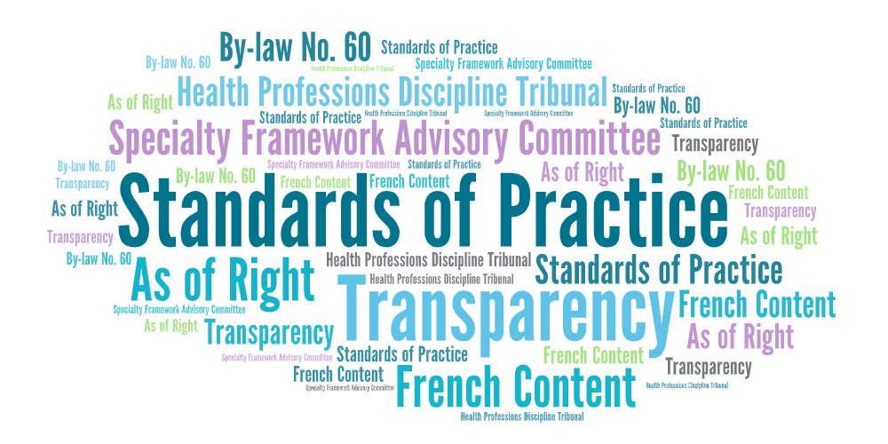 Regulatory highlights word cloud